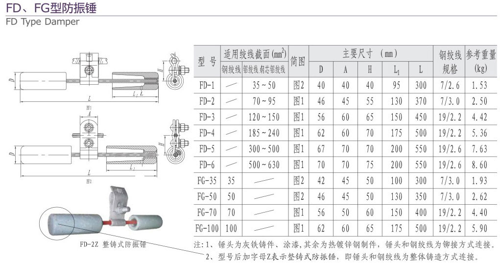FD-FG型防震錘