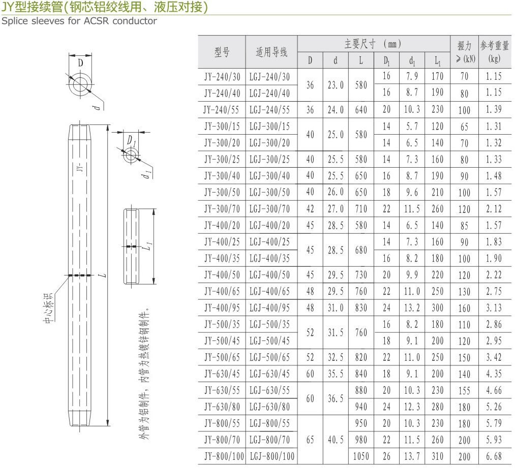 JY型接續(xù)管（銅芯鋁絞線用、液壓對接）