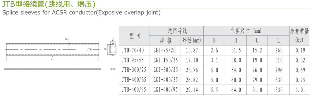 JTB型接續(xù)管（跳線用-爆壓）
