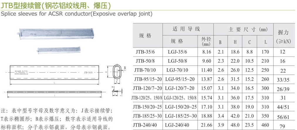 JTB型接續(xù)管（銅芯鋁絞線用-爆壓）