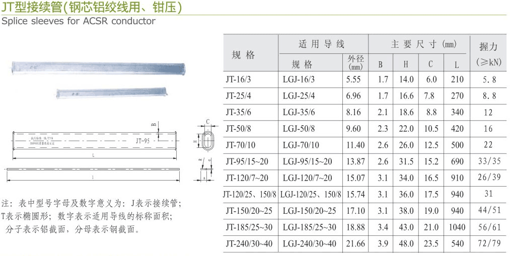 JT型接續(xù)管（銅芯鋁絞線用-鉗壓）