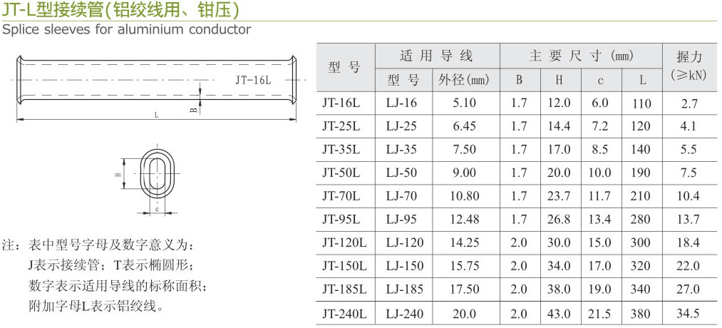 JT-L型接續(xù)管（鋁絞線用-鉗壓）