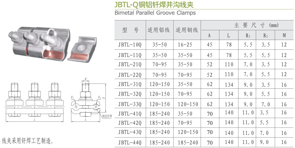 JBTL-Q銅鋁釬焊并溝線夾