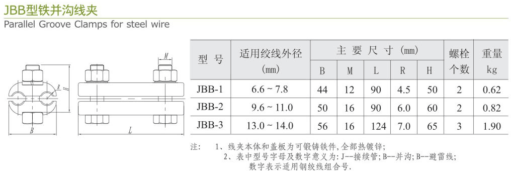 JBB型鐵并溝線夾