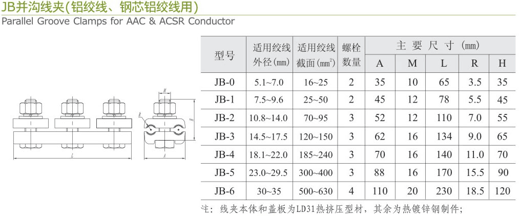 JB并溝線夾（鋁絞線、銅芯鋁絞線用）
