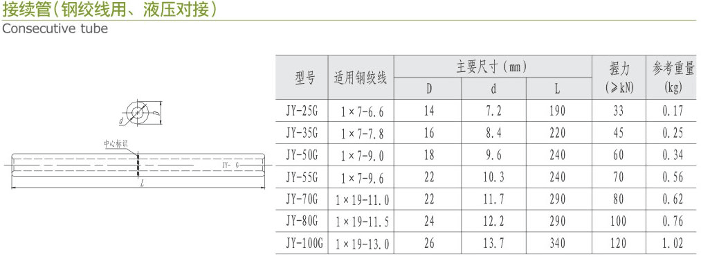 接續(xù)管（鋼絞線用、液壓對接）