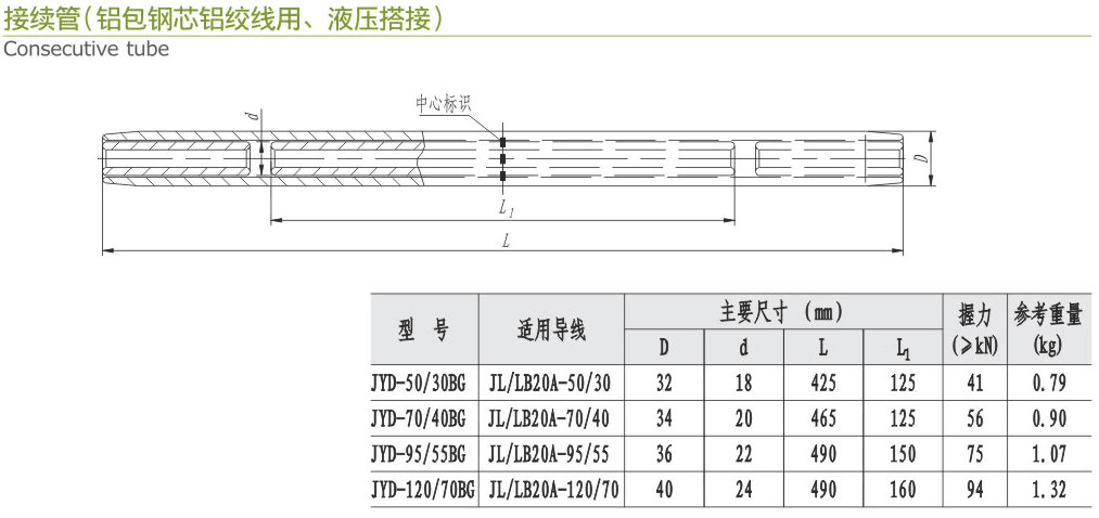 接續(xù)管（鋁包銅芯鋁絞線用、液壓搭接）