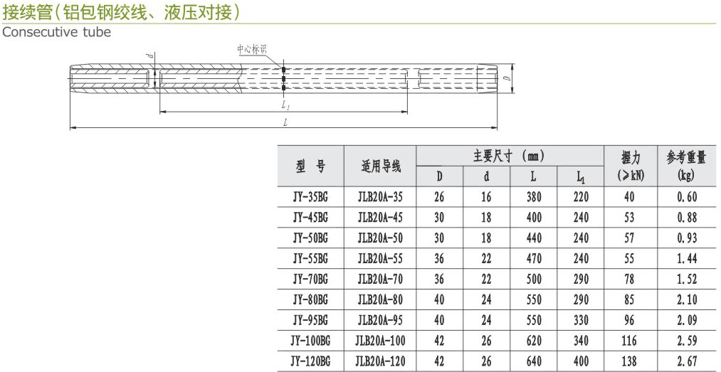 接續(xù)管（鋁包鋼絞線、液壓對接）