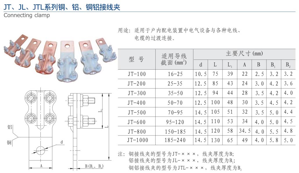 JT、JL、JTL系列銅、鋁、銅鋁接線夾