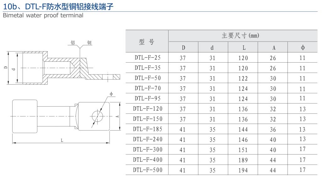 10b、DTL-F防水型銅鋁接線端子