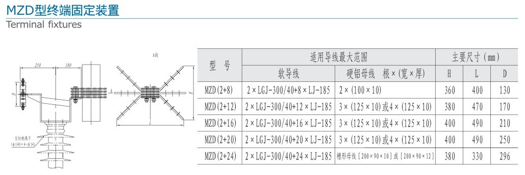 MZD型終端固定裝置