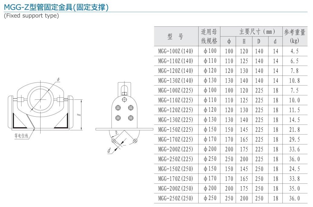 MGG-Z型管固定金具（固定支撐）
