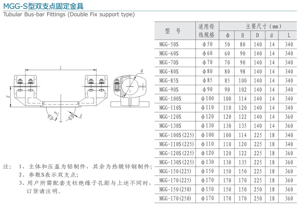MGG-S型雙支點(diǎn)固定金具