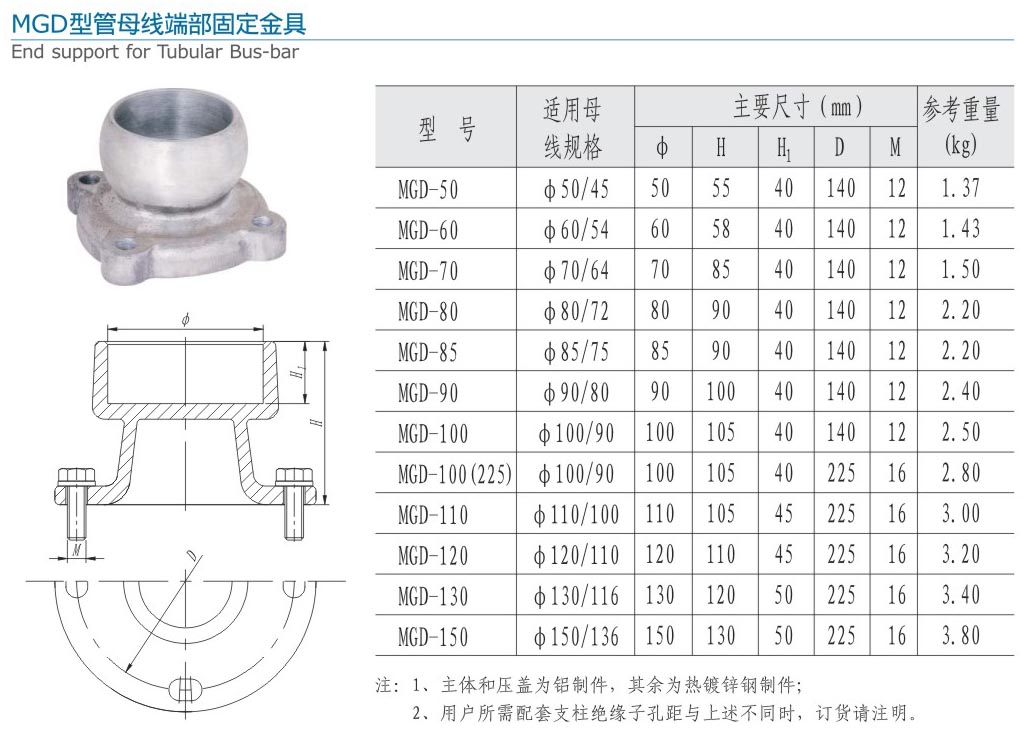 MGD型管母線端部固定金具