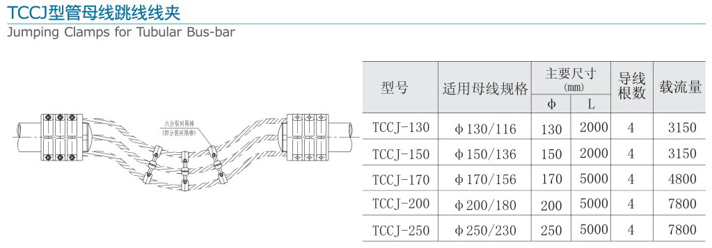 TCCJ型管母線跳線線夾