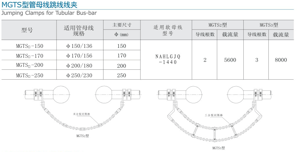 MGTS型管母線跳線線夾