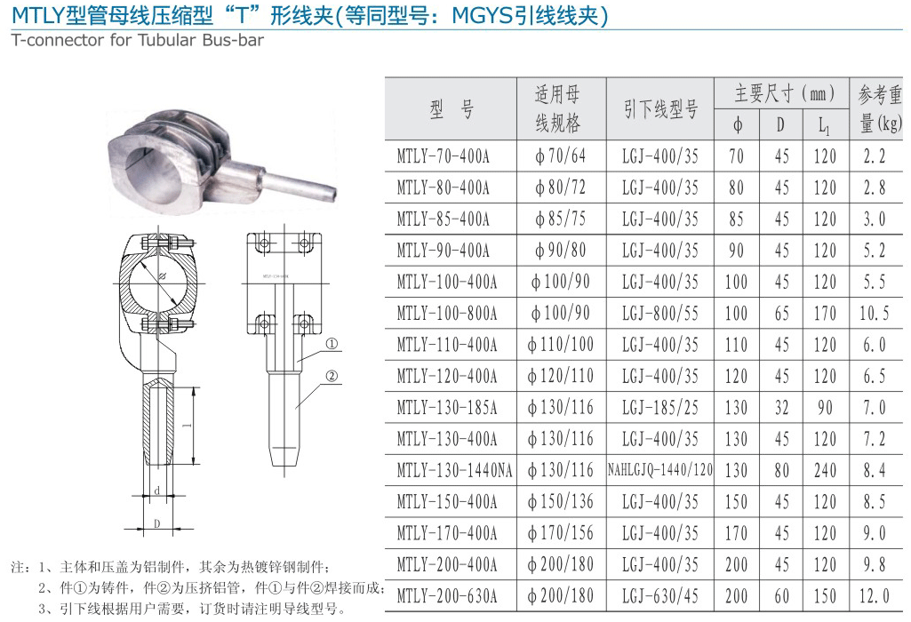 MTLY型管母線壓縮型“T”形線夾（等同...