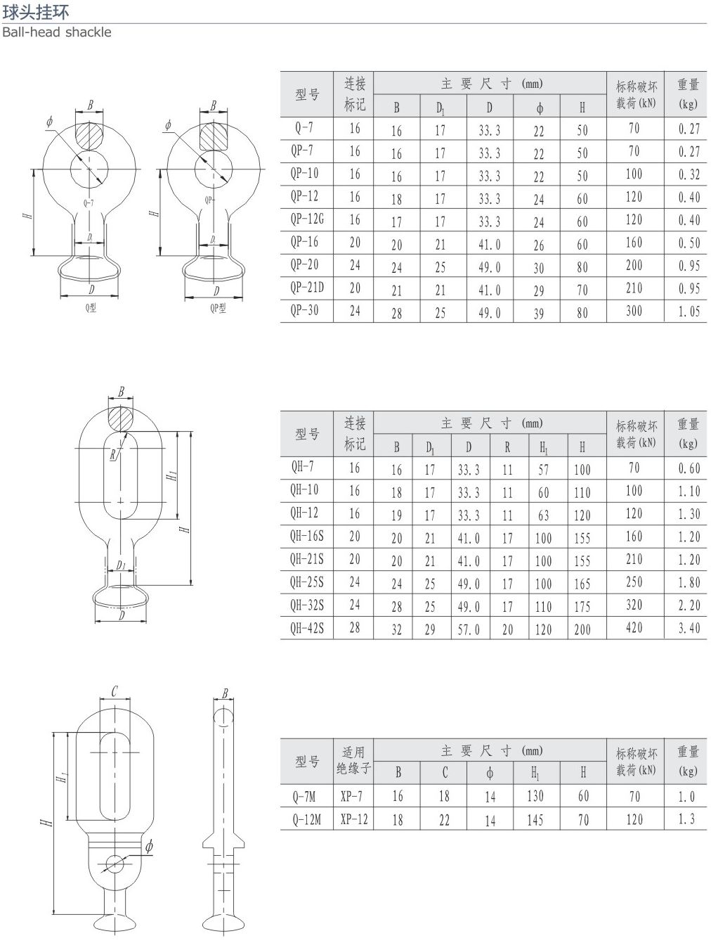 球頭掛環(huán)