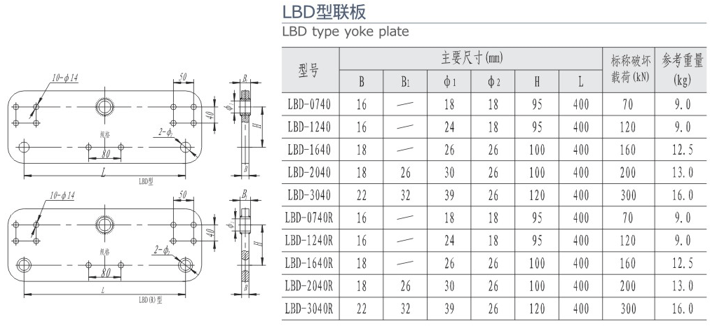 LBD型聯(lián)板