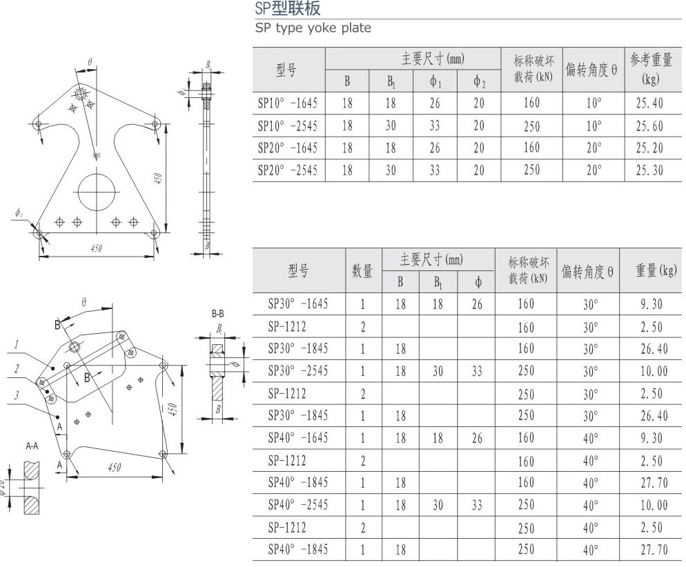 SP型聯(lián)板