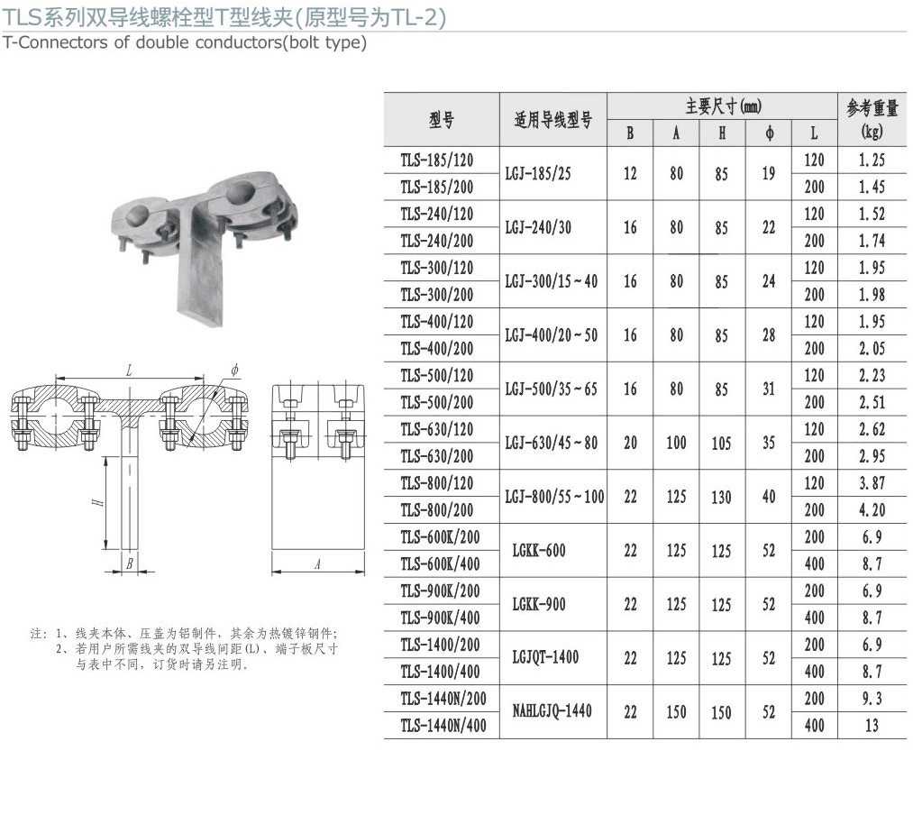 TLS系列雙導線螺栓型T型線夾（原型號為...