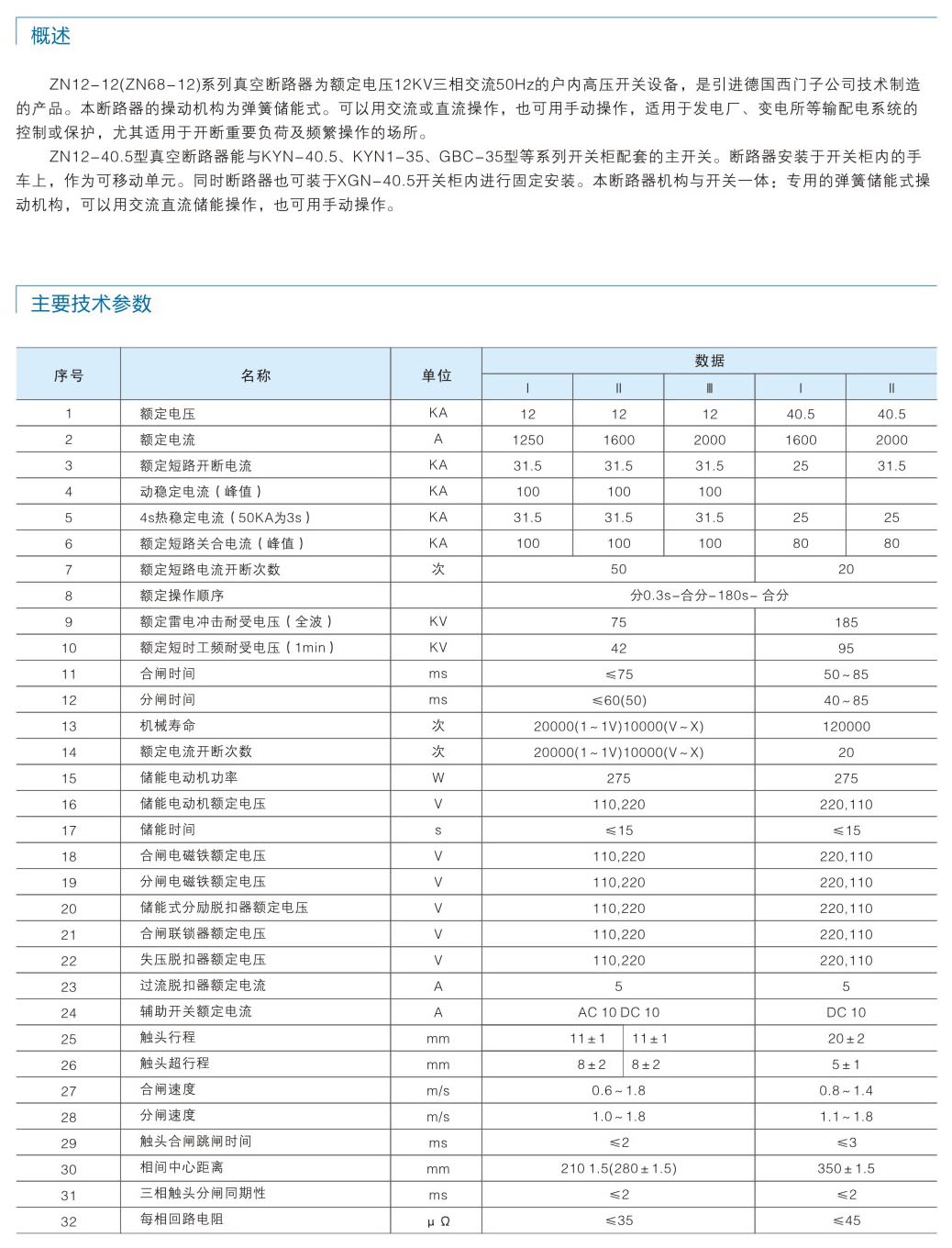 ZN12-12(ZN68-12)  ZN...