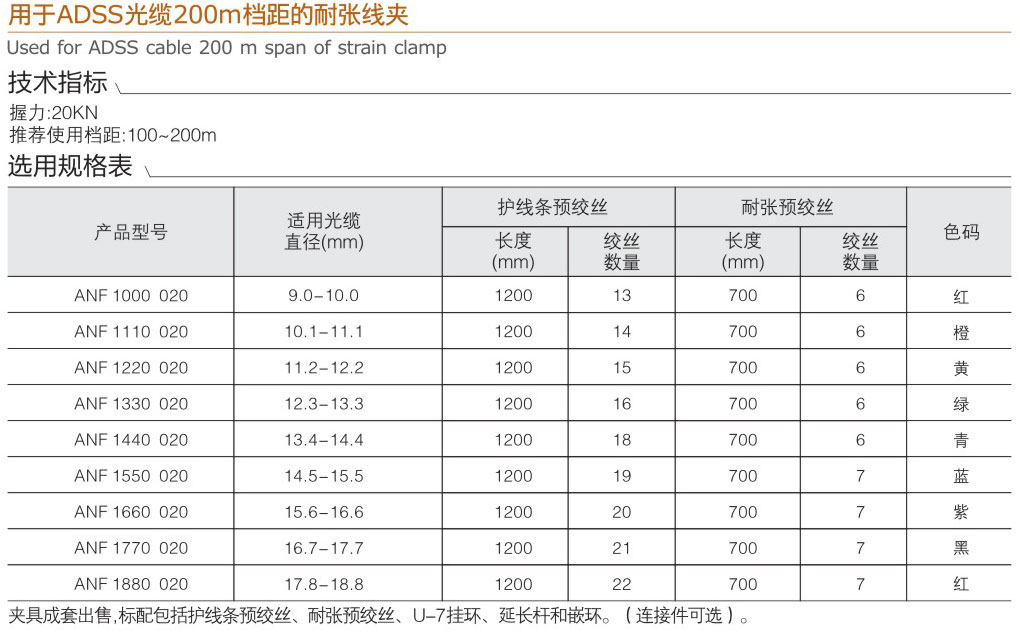 用于ADSS光纜200m檔距的耐張線夾