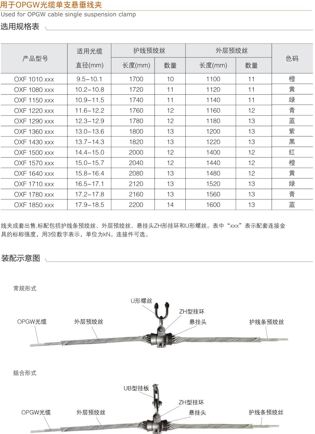 用于OPGW光纜單支懸垂線夾