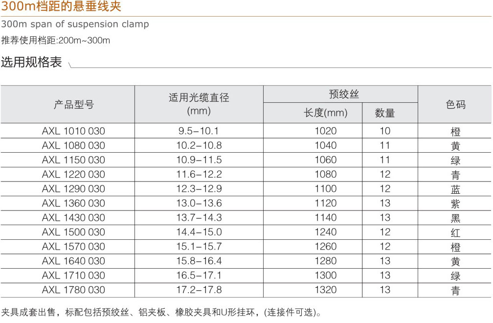 300m檔距的懸垂線夾