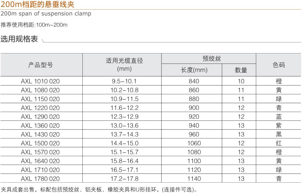 200m檔距的懸垂線夾