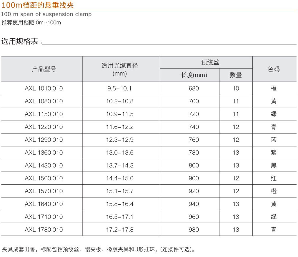 100m檔距的懸垂線夾