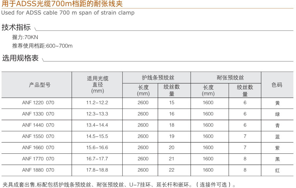 用于ADSS光纜700m檔距的耐張線夾