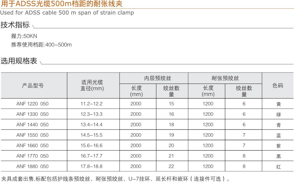用于ADSS光纜500m檔距的耐張線夾