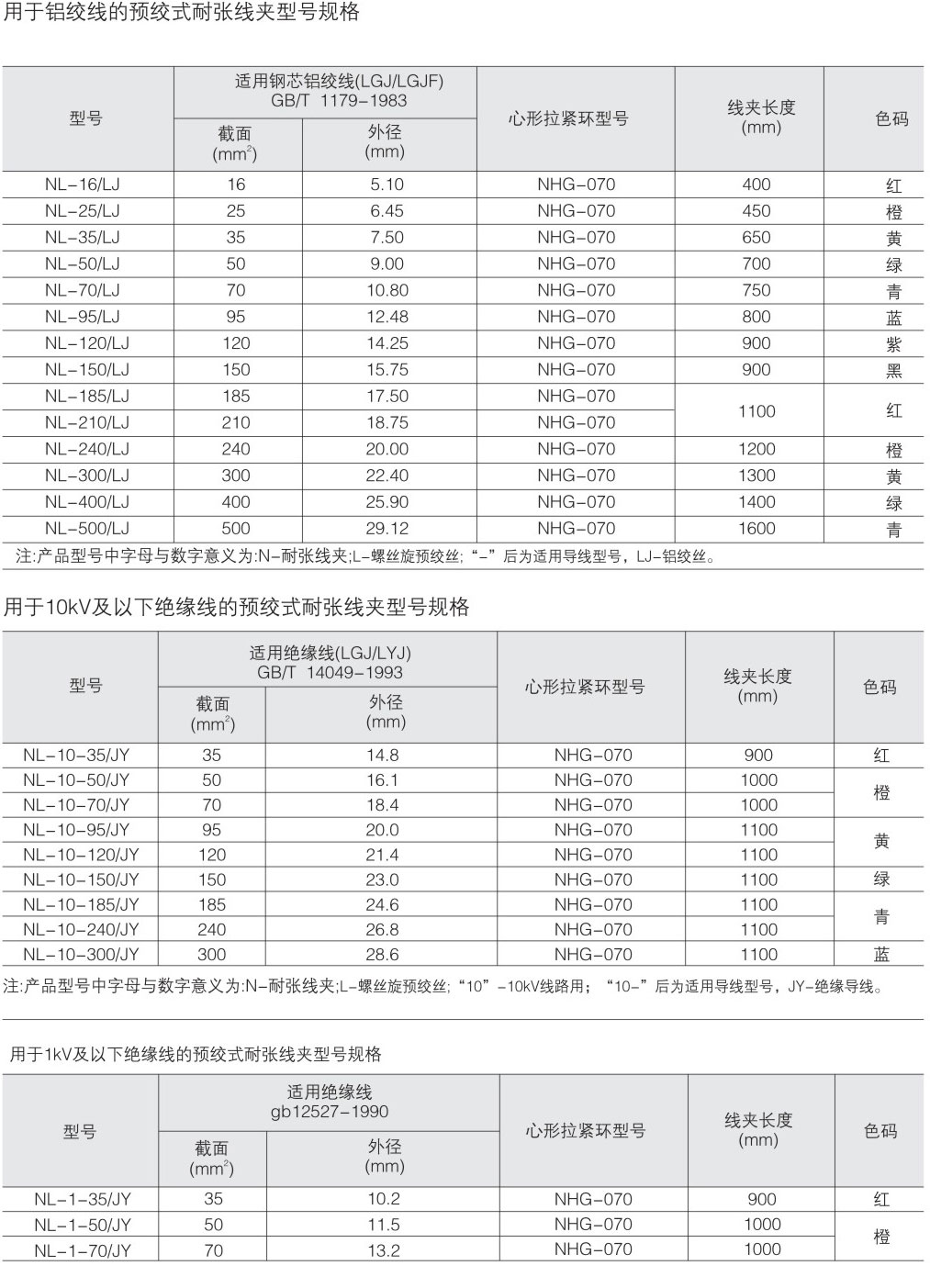 用于導線的預絞式耐張線夾