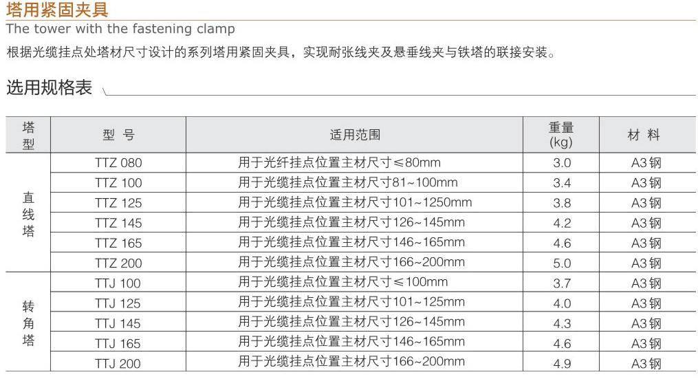 塔用緊固夾具