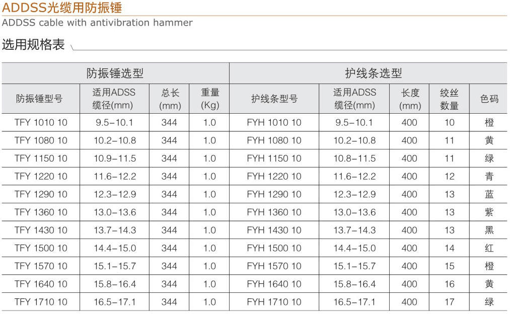 ADDSS光纜用防震錘